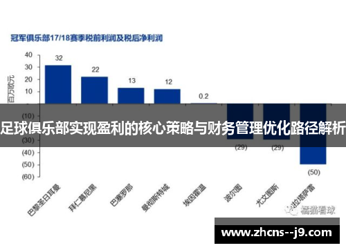 足球俱乐部实现盈利的核心策略与财务管理优化路径解析 足球俱乐部实现盈利的核心策略与财务管理优化路径解析