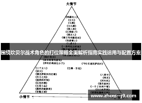 围绕坎贝尔战术角色的打位策略全面解析指南实践运用与配置方案