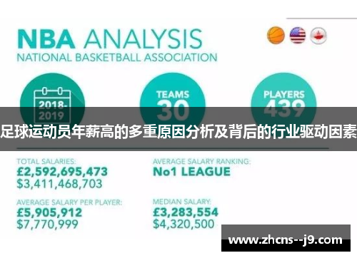 足球运动员年薪高的多重原因分析及背后的行业驱动因素