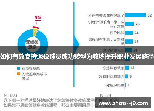 如何有效支持退役球员成功转型为教练提升职业发展路径