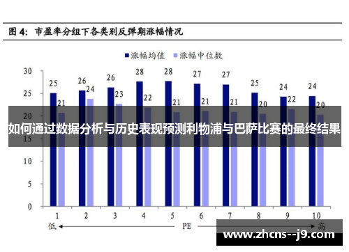 如何通过数据分析与历史表现预测利物浦与巴萨比赛的最终结果