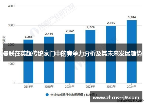 曼联在英超传统豪门中的竞争力分析及其未来发展趋势