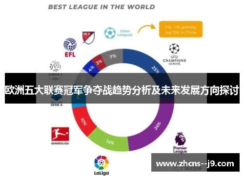 欧洲五大联赛冠军争夺战趋势分析及未来发展方向探讨