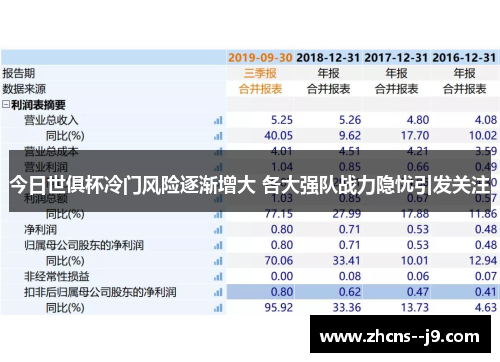今日世俱杯冷门风险逐渐增大 各大强队战力隐忧引发关注 今日世俱杯冷门风险逐渐增大 各大强队战力隐忧引发关注