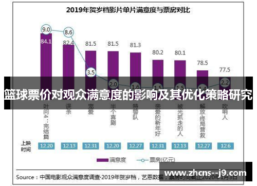 篮球票价对观众满意度的影响及其优化策略研究 篮球票价对观众满意度的影响及其优化策略研究