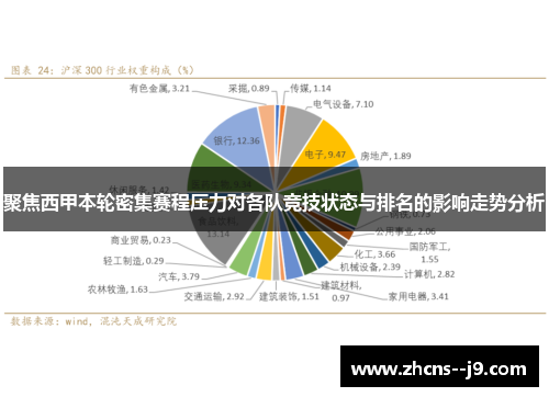 聚焦西甲本轮密集赛程压力对各队竞技状态与排名的影响走势分析 聚焦西甲本轮密集赛程压力对各队竞技状态与排名的影响走势分析