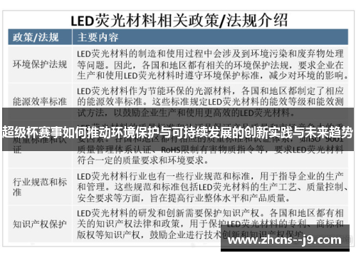 超级杯赛事如何推动环境保护与可持续发展的创新实践与未来趋势